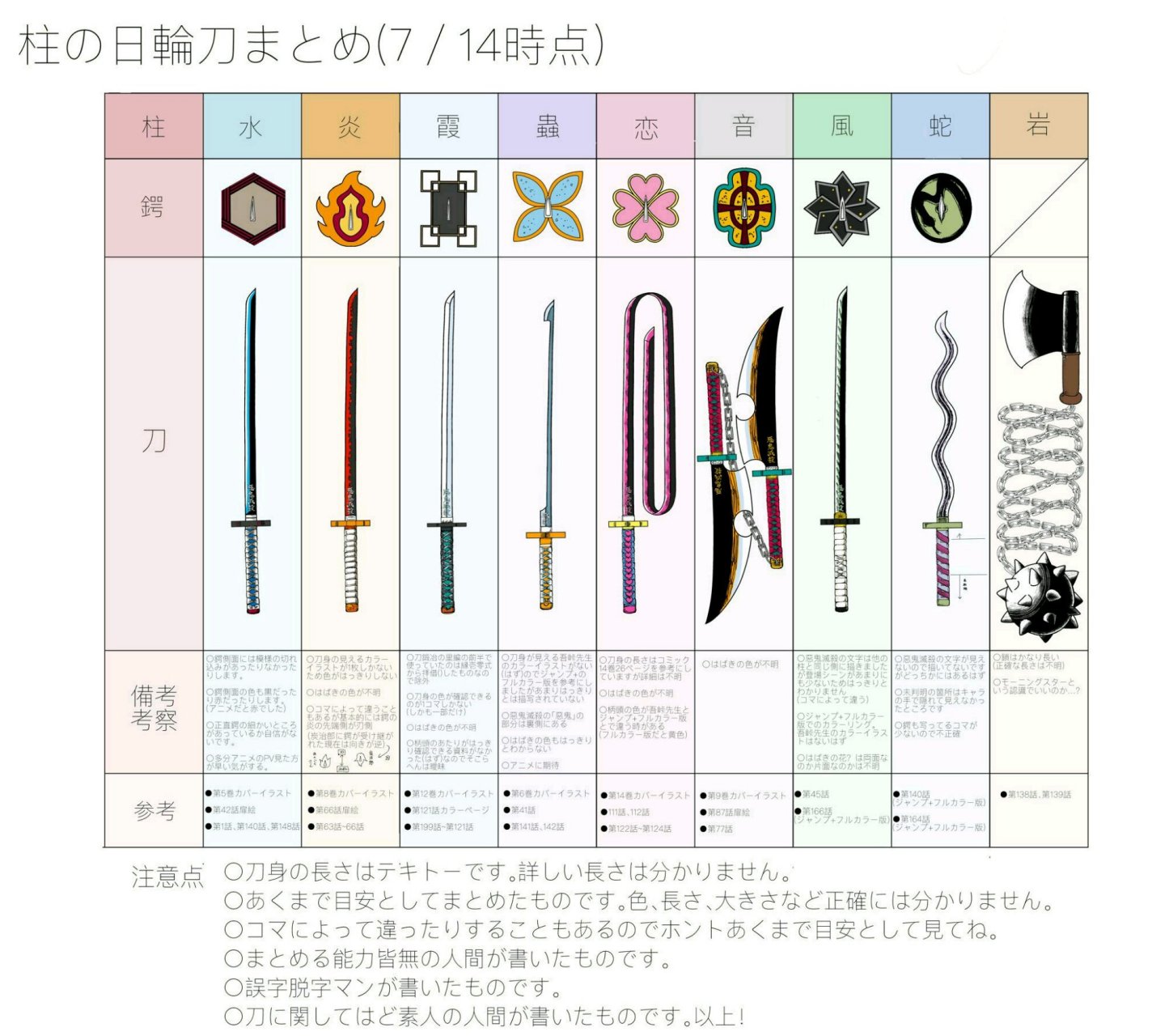 鬼灭之刃# 九柱日轮武器详解,有关花纹,颜色,刀锷特征等的介绍都很