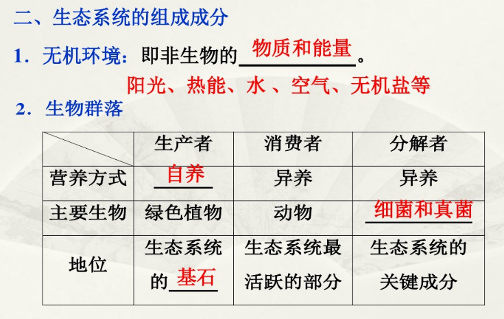农业养殖:稻田生态系统组成部分,如何影响稻田养鱼的成功