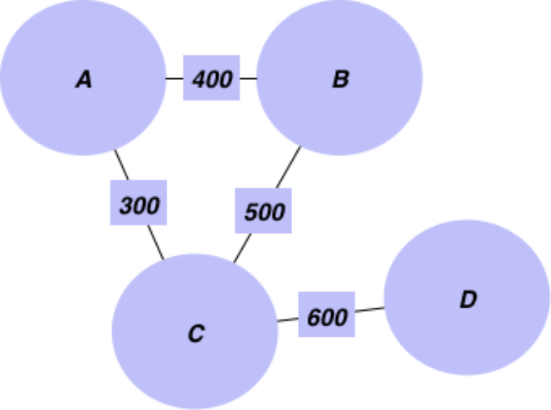pagerank，pagerank算法是Google搜索引擎用来衡量