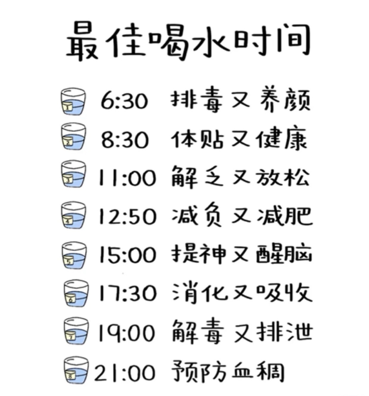 一天科学八杯水,你正确掌握这些喝水时间点了吗?