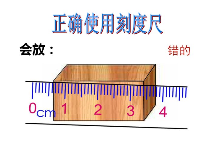 「名师在线」刻度尺的使用要领