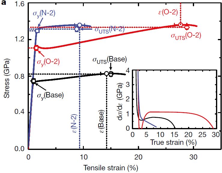 北京科技大学吕昭平教授2年发2篇《nature》论文,真是厉害!
