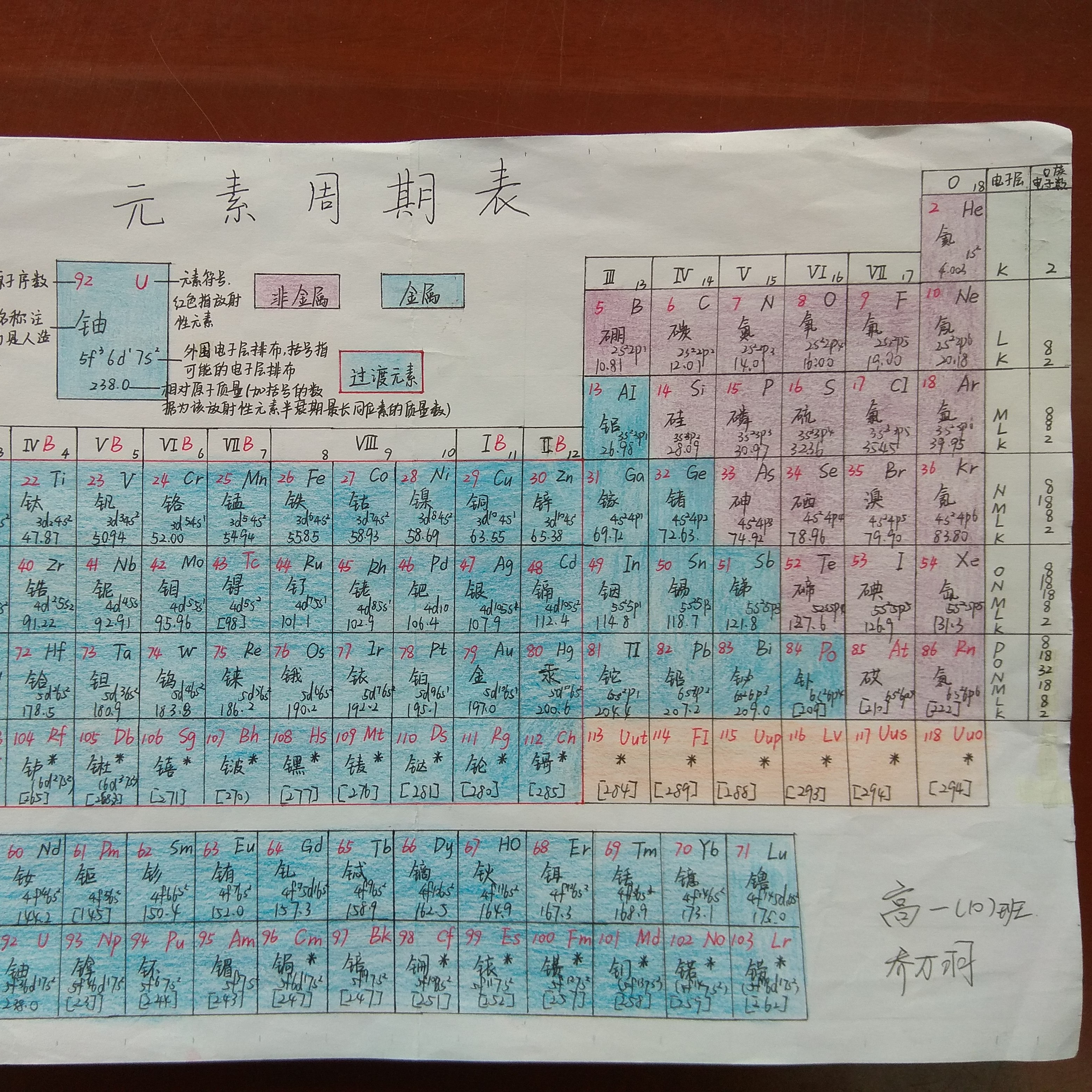 化学元素周期表手抄图片