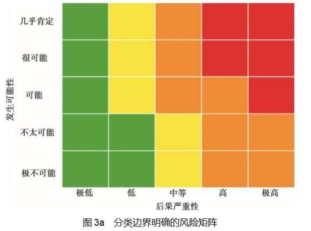 世卫组织如何评估突发公共卫生事件风险级别?