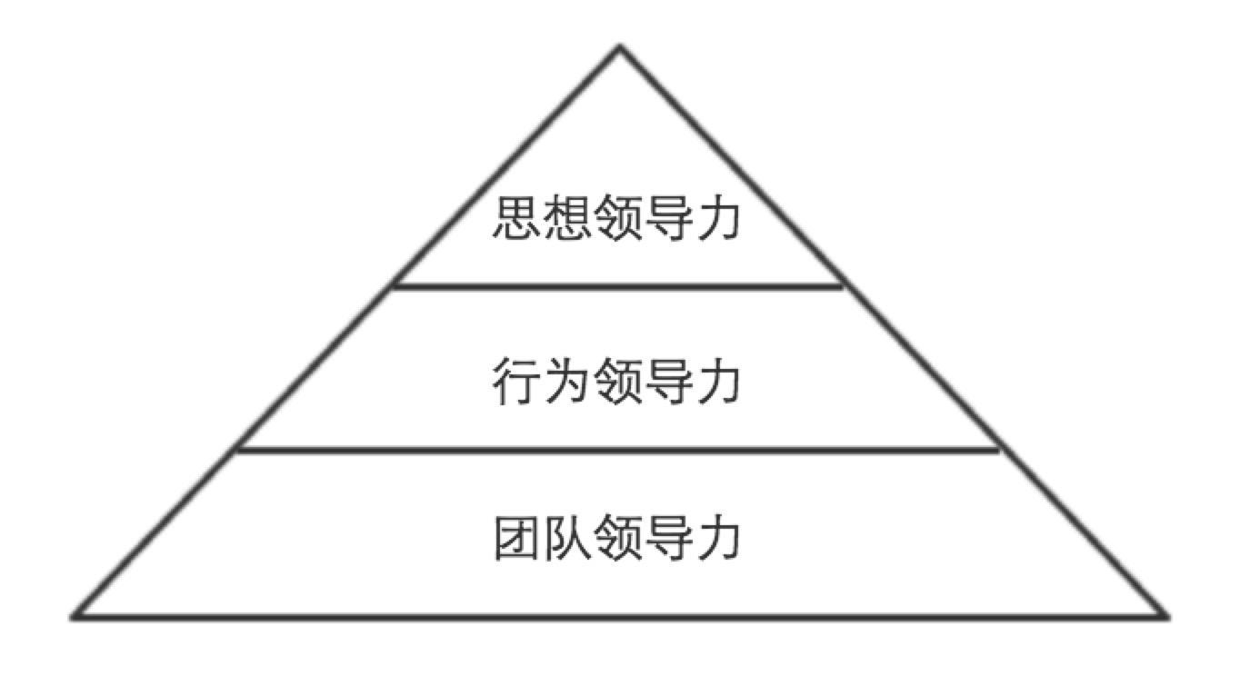 离领导越远,职位上升越快,听听2位职场高手的支招!