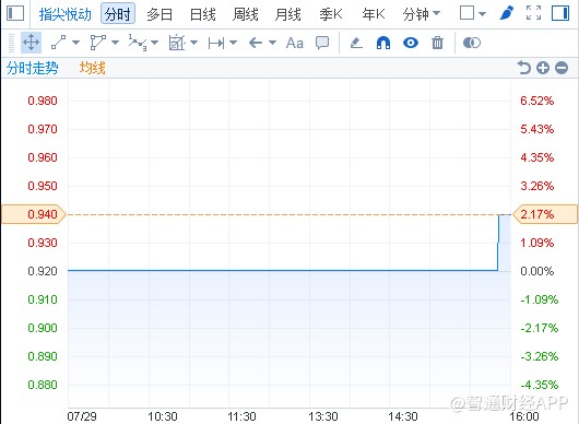 上市一年,市场已忘了指尖悦动(06860)