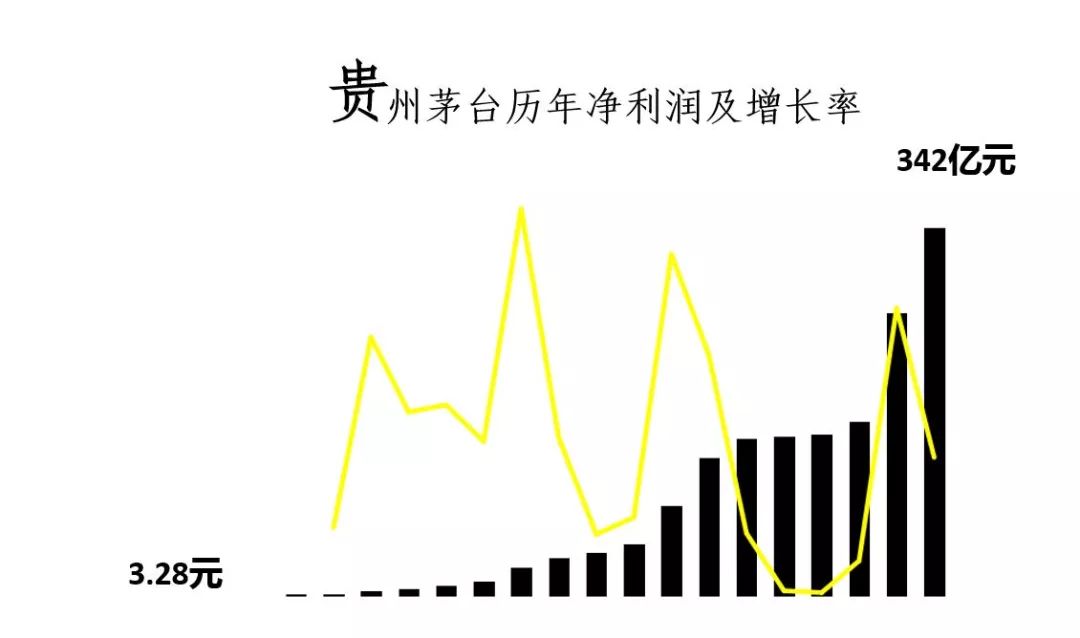 一天赚1.1亿,贵州茅台的股票现在到底能不能买?