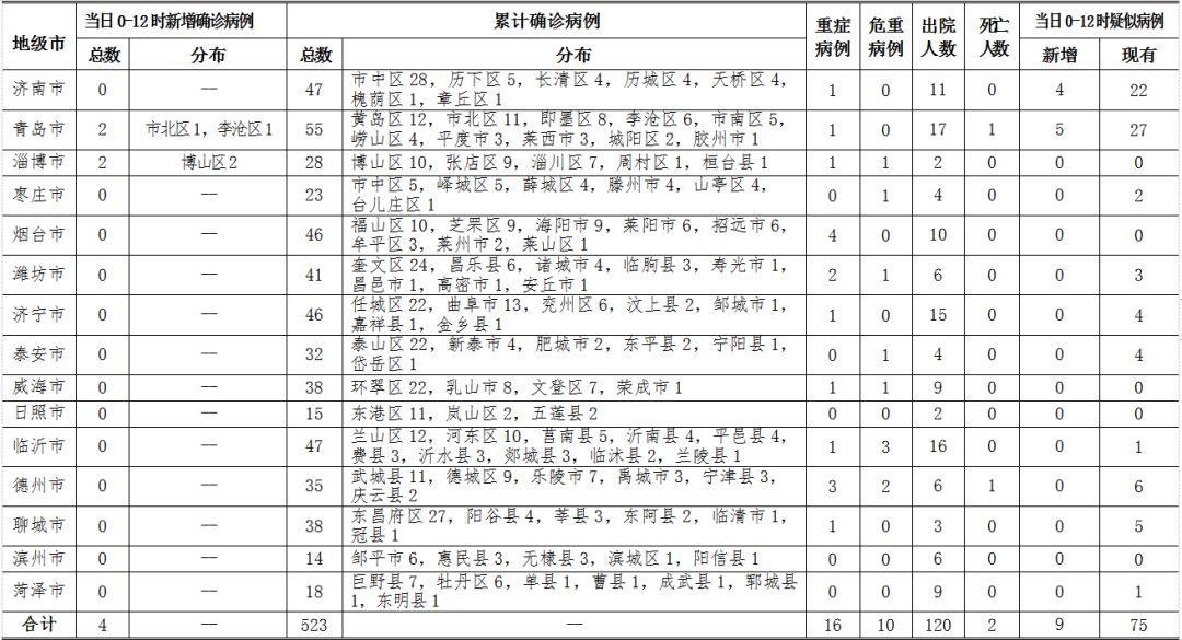 全国疫情报表图图片