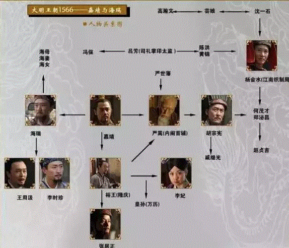 王朝演员表图片