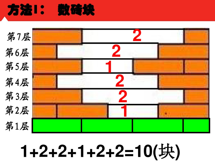 一年级数学下册《认识图形》,补砖问题孩子会吗?家长要这样辅导