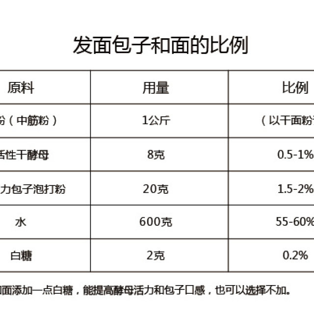 家常包子这样包,褶子又多又漂亮,简单好看又好学