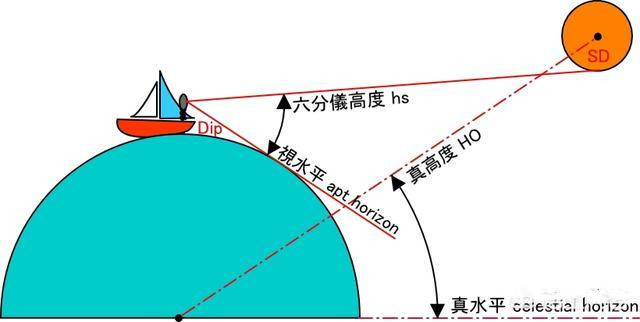 1海里等于多少公里图片