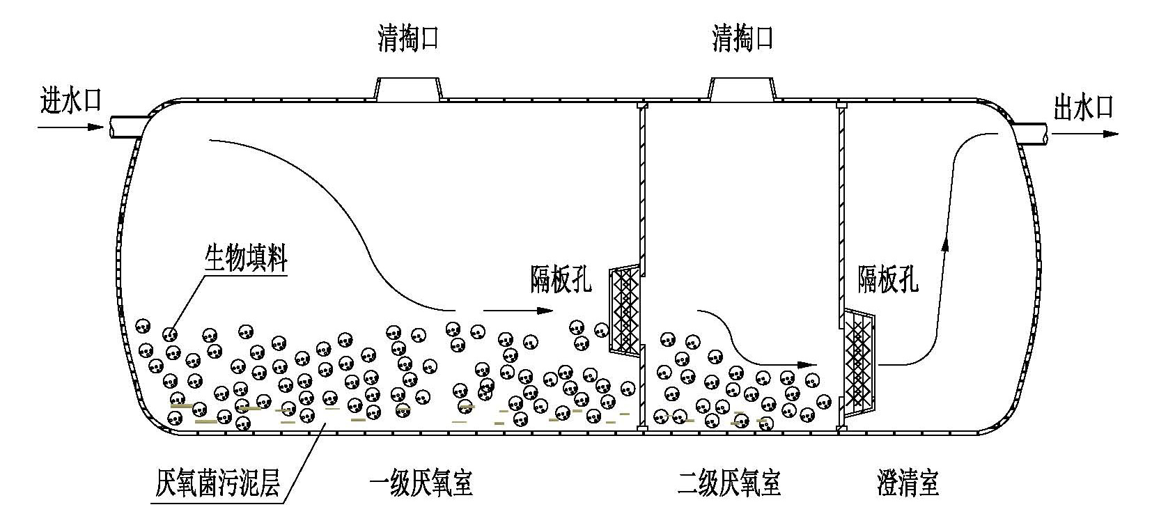 城市化粪池结构图图片
