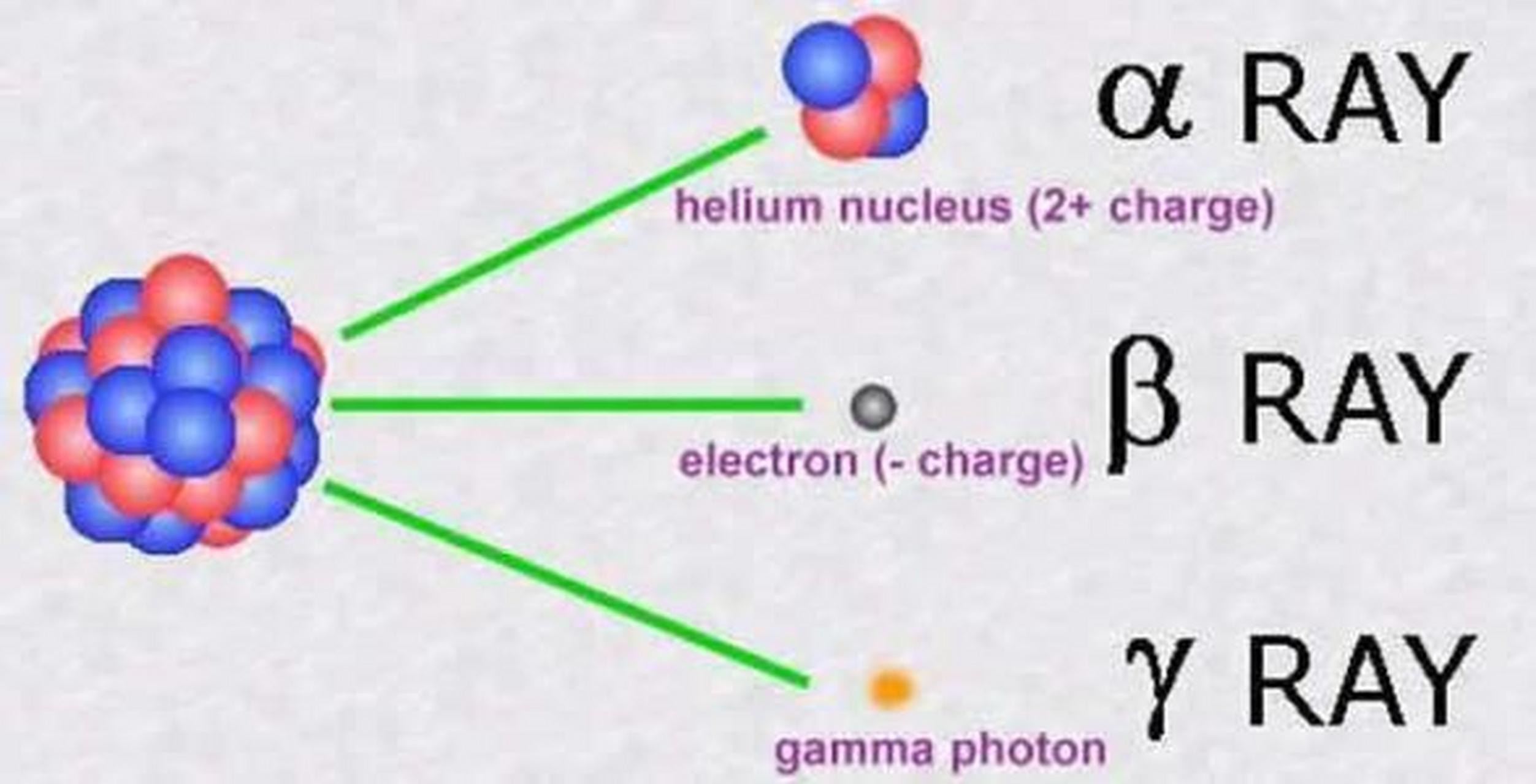 氦原子结构模型示意图图片