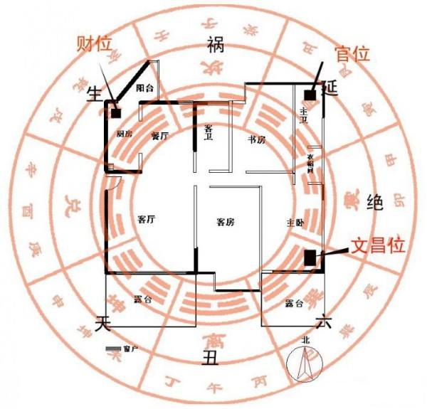 道教中说的财位你找到了吗?关于财位的介绍