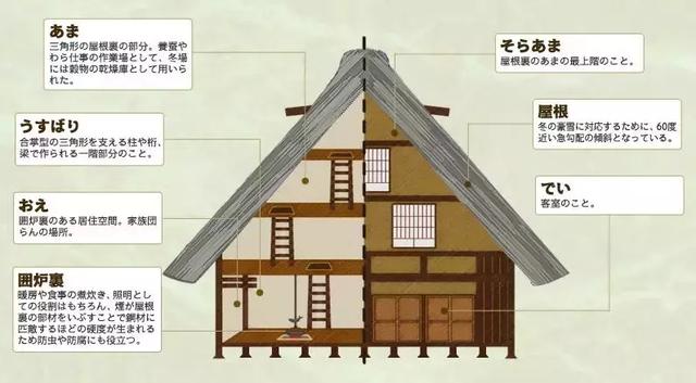 白川乡 日本升龙道上的慢时光 候鸟旅行