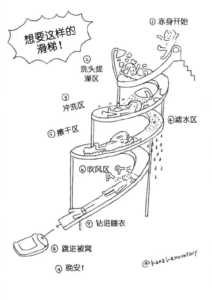 玻璃滑道简笔画图片