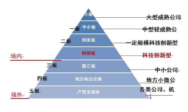 新华解码丨如何理解“增强国内资本市场的吸引力和包容性”