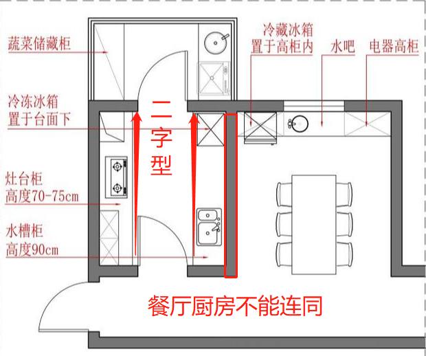 二字型橱柜布置图图片