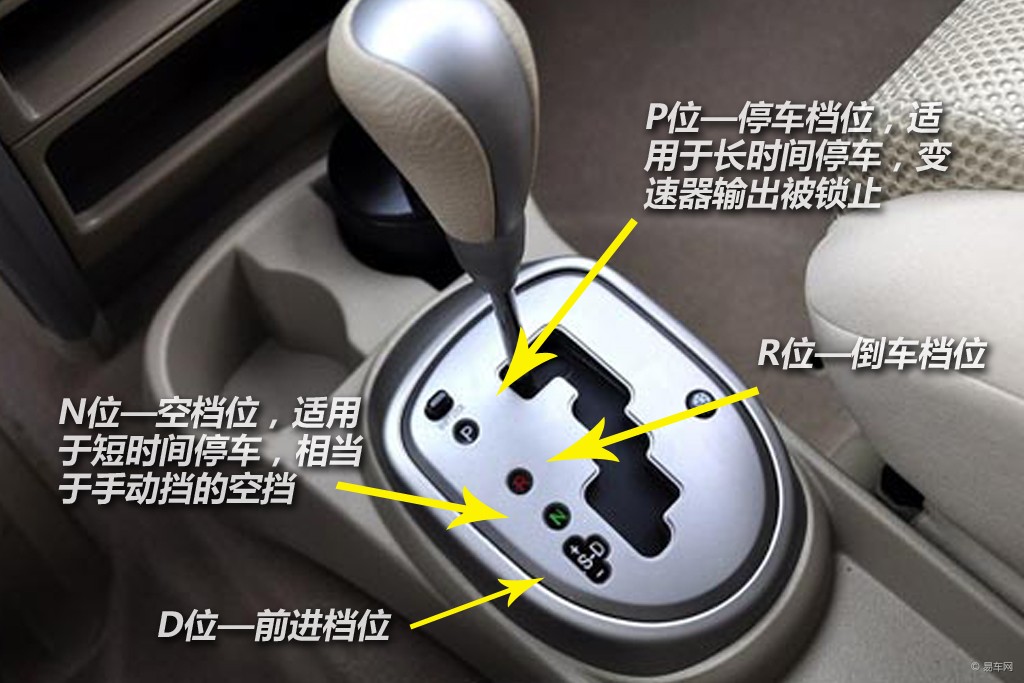 自动挡的挡位分不清?送你一句口诀:p停n空r倒d走s飙l爬