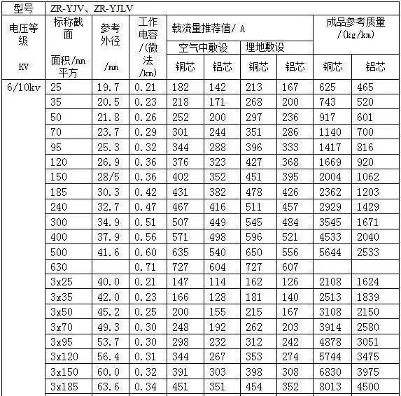 二次控制電纜是什麼型號 - 2020年最新商品信息聚合專區 - 百度愛採購