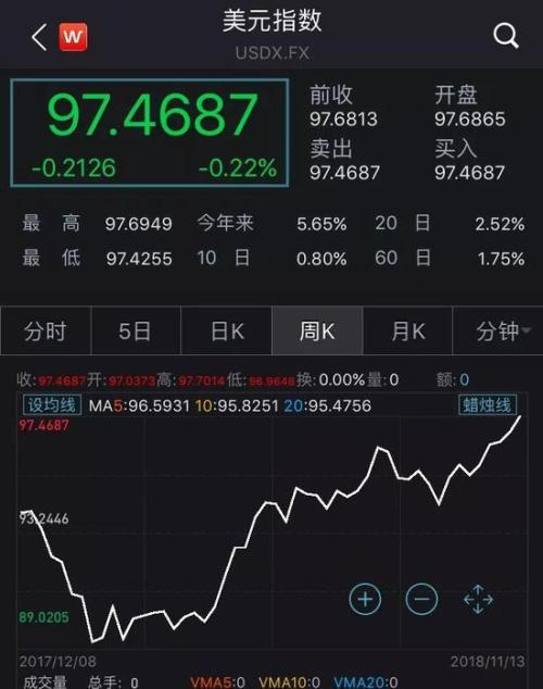 近180萬億 m2增速8%觸及歷史最低意味著什麼?