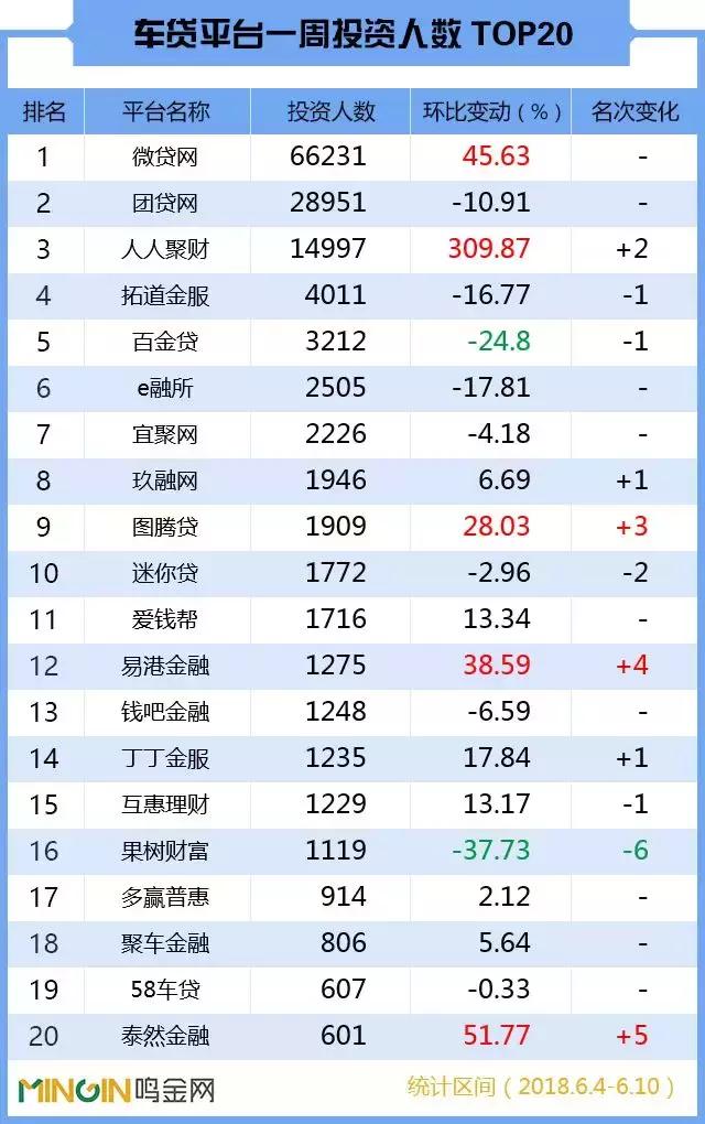 全国还有多少p2p(全国还有多少人处于饥饿边缘)