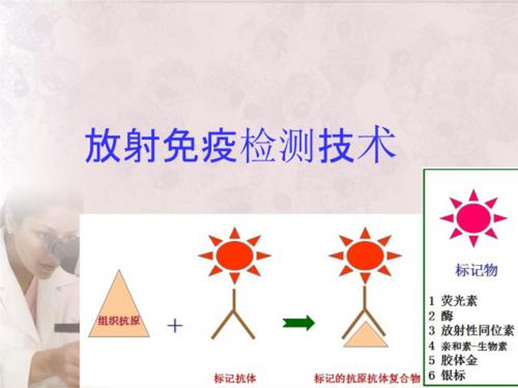 科普知识竞赛#放射免疫指利用同位素标记的与未标记的抗原同抗体发生