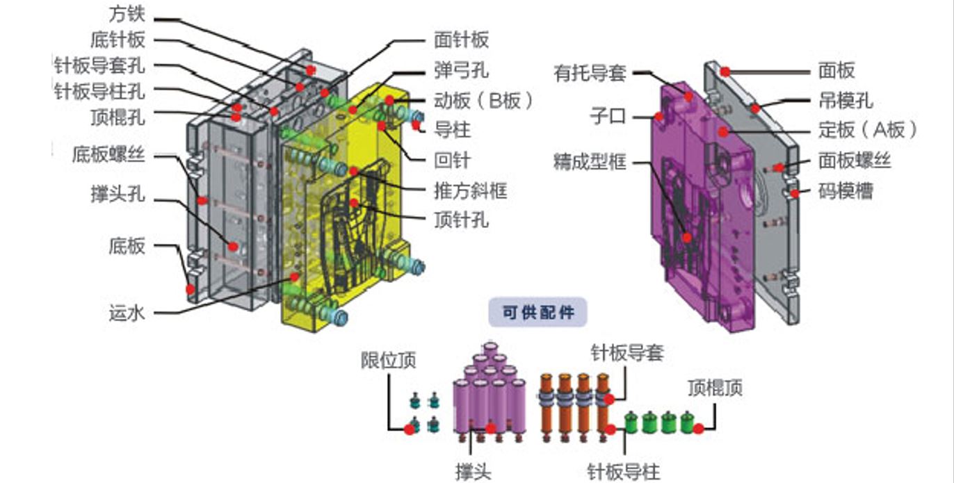 模架- 热门商品专区