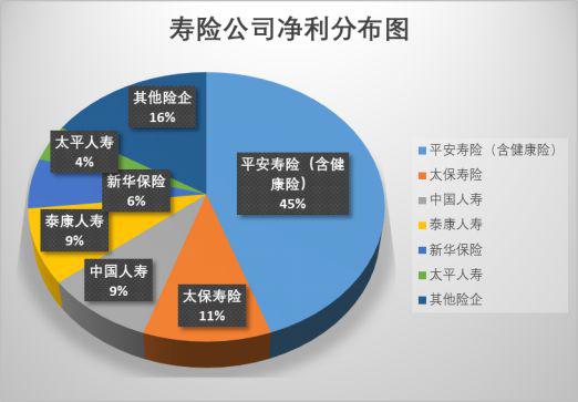 中国人寿三饼图话术图片