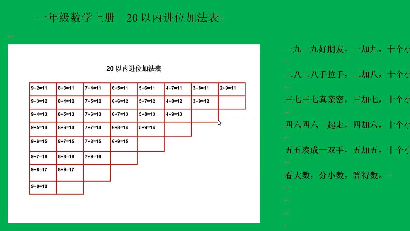 人教版数学一年级上册20以内进位加法表