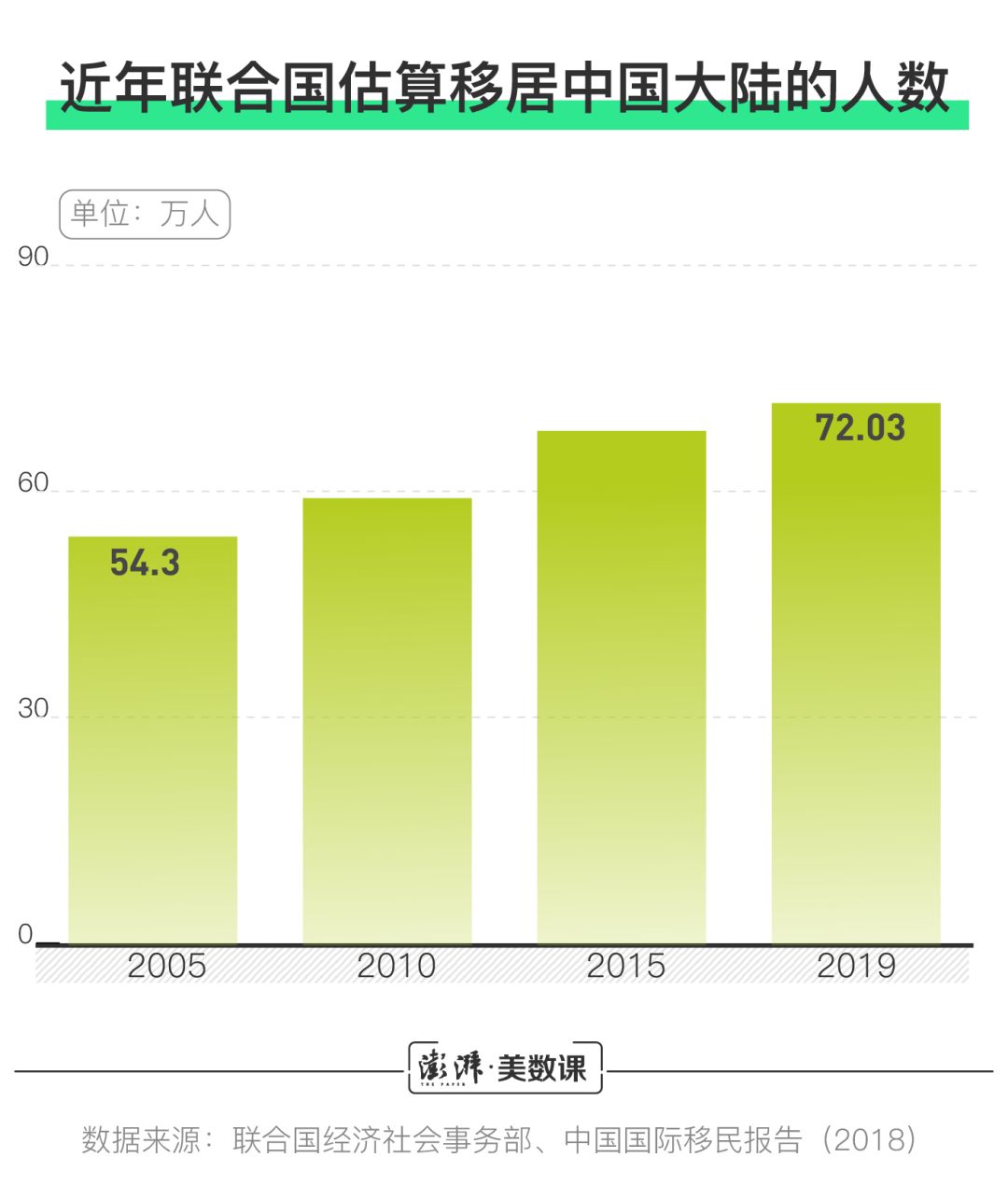 中国有多少人_中国有多少人没出过国