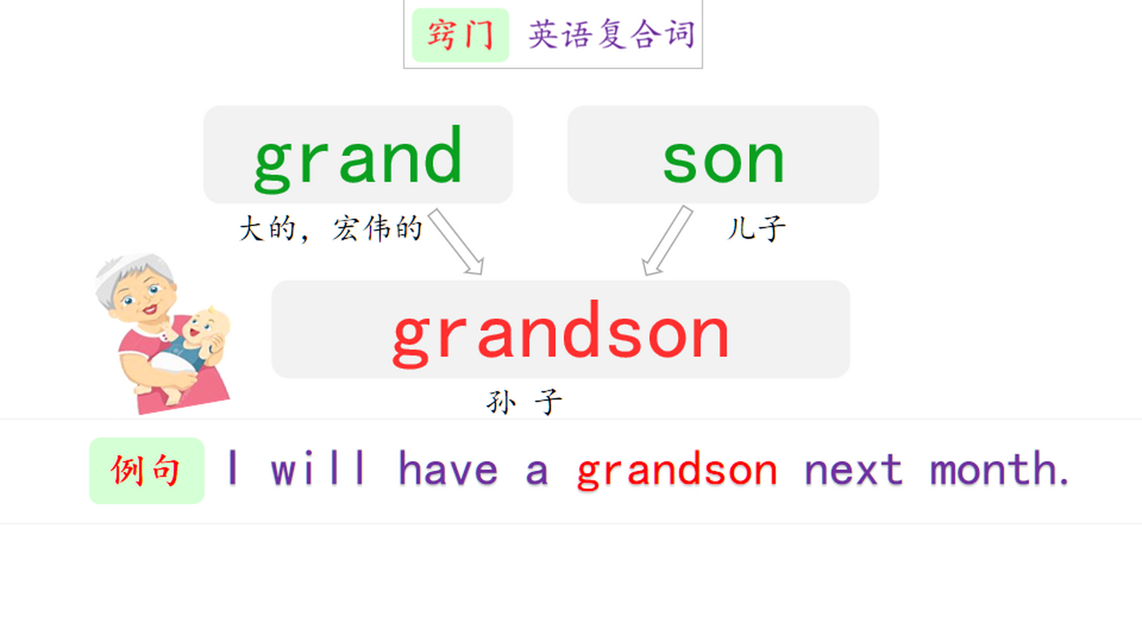 爸爸的爸爸就是grandfather.
