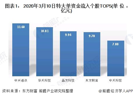 2020年中国通信行业发展现状和市场前景分析华为被允许参与英国5g建设