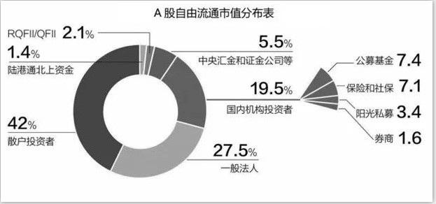 中国股市正在经历去散户化?大量股民的退出真能让a股成熟起来?