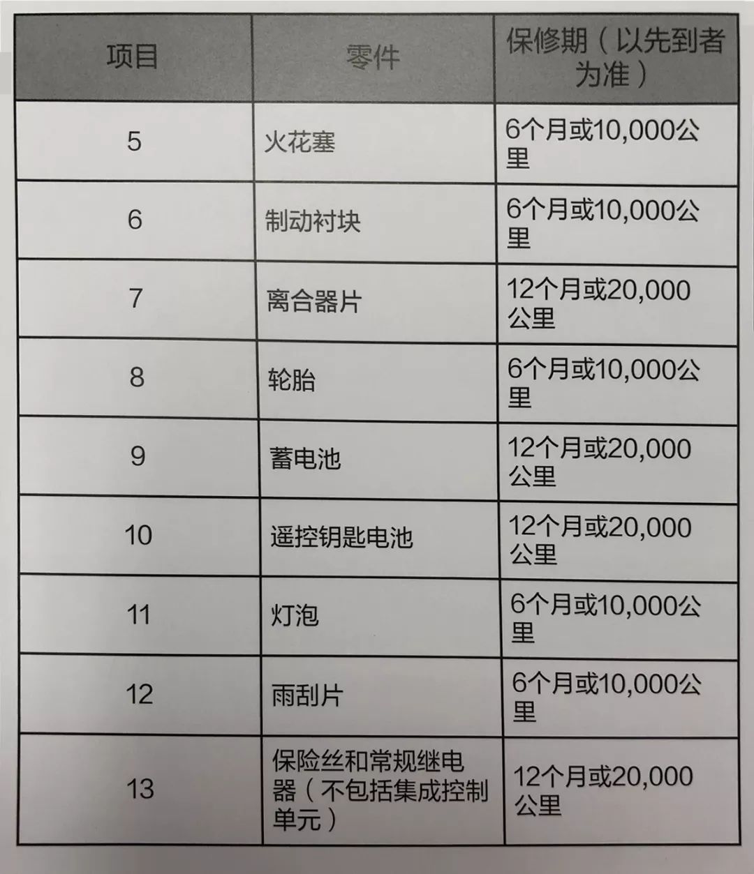 看完领克02的说明书,你会惊呼:原来它还有这功能!