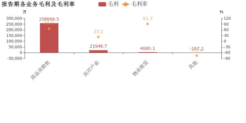 华业资本:2018年归母净利润由盈转亏,资产减值损失增加拖累业绩