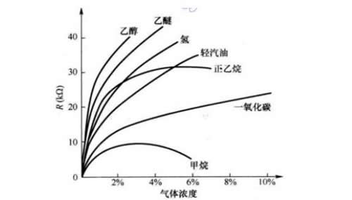 氣敏電阻的型號命名方法是怎樣的