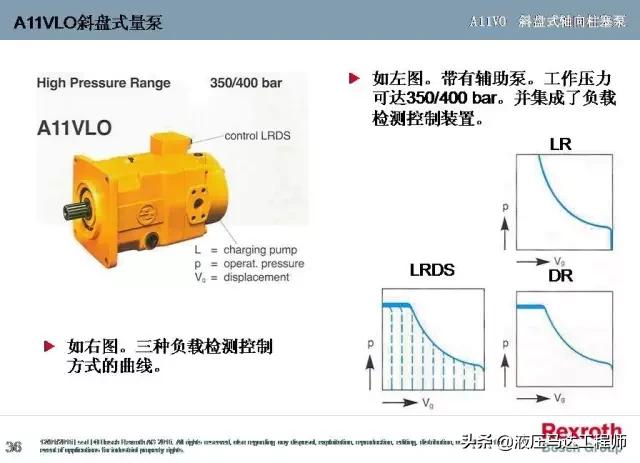 力士乐柱塞泵结构图图片