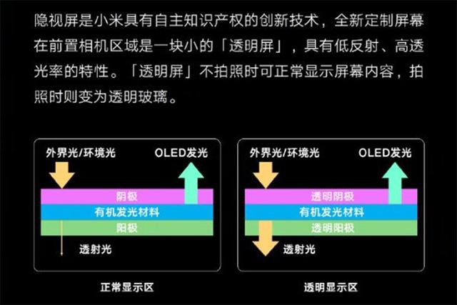 屏下摄像头将普及?沈义人说出实情:体验不好,上市还早