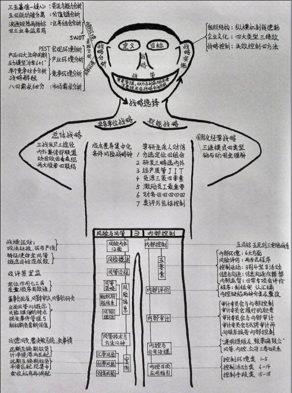 杭建平:4月到6月,如何夯实注会基础阶段?