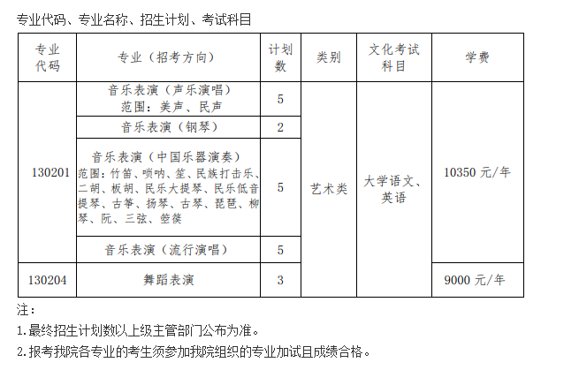 浙江音乐学院是几本?2020年浙江音乐学院"专升本"招生专业来看