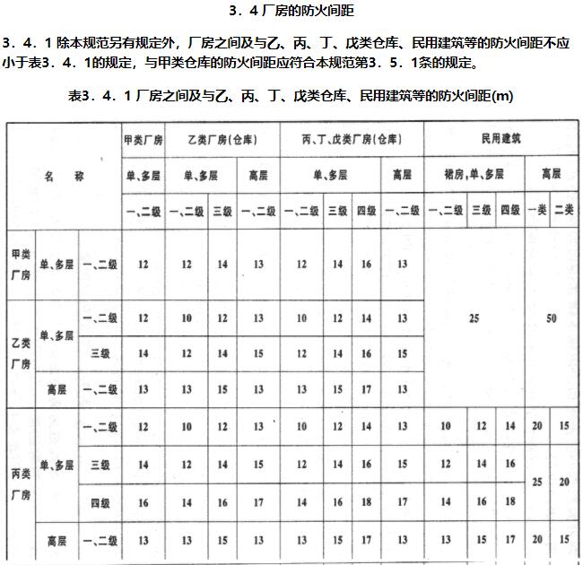 消防第八篇-民用建筑和厂房的防火间距总结