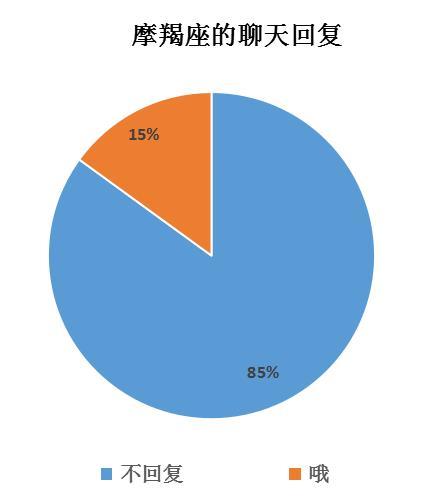 十二星座都是由什麼構成的:最喜歡做孤魂野鬼的水瓶座世界太小