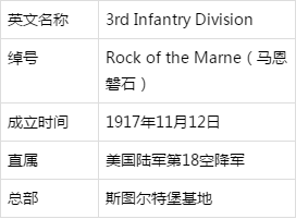 "马恩磐石-美国第3步兵师总览