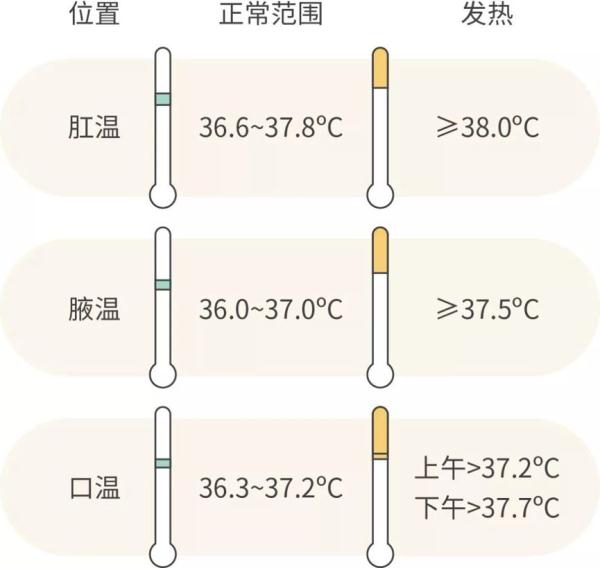 新冠肺炎体温图片