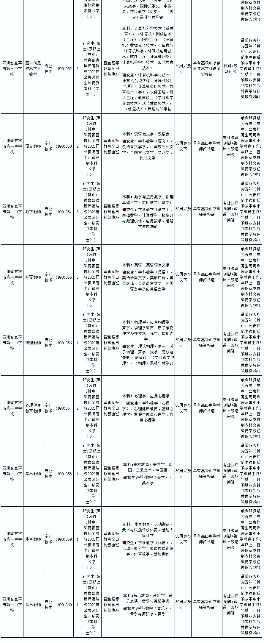 宜宾这些事业单位又招人了!医院,学校