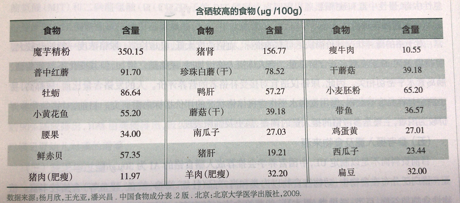 什么食物含硒图片