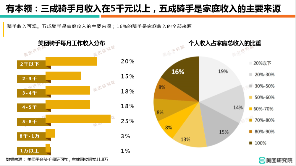 美团骑手买房收入证明 baijiahao.baidu.com