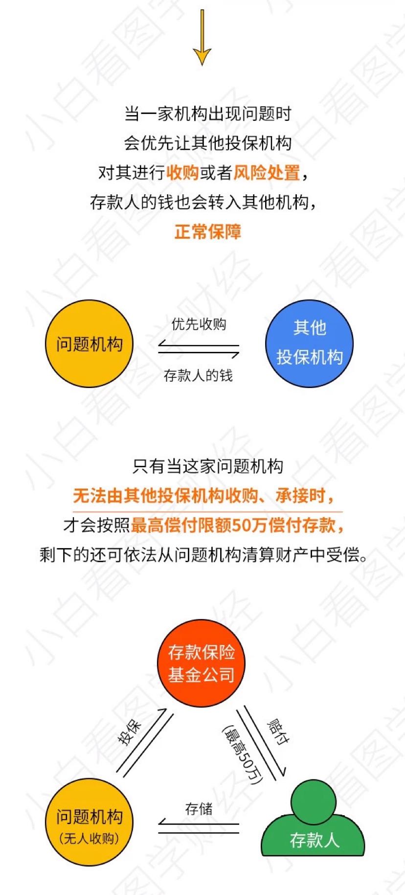 一图看懂什么是存款保险制度